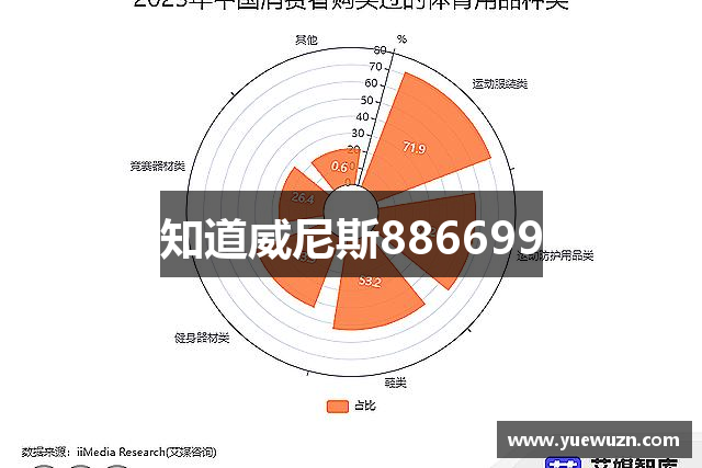 知道威尼斯886699